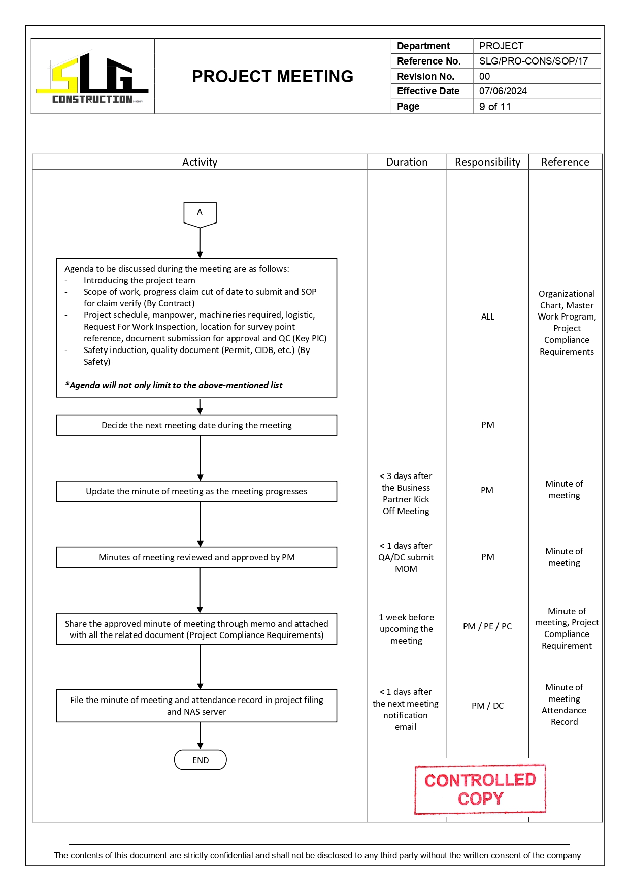 SLG-PRO-SOP Page 9